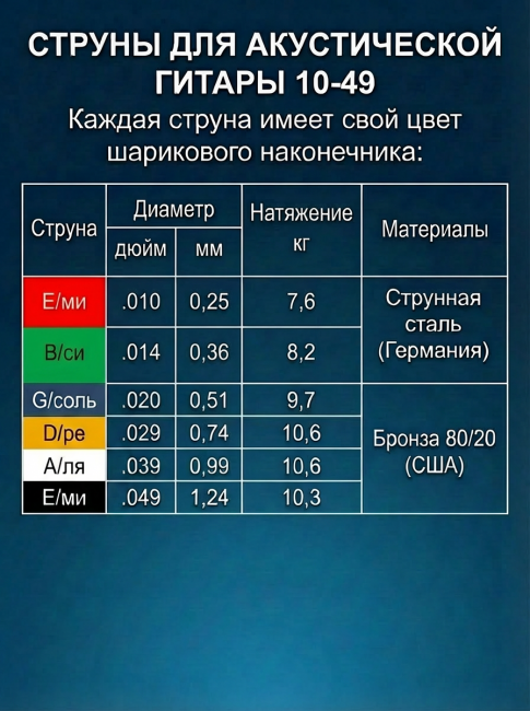 Струны для акустических гитар (Бронза 80/20) AB 10 Струны для акустических гитар (Бронза 80/20) AB 10