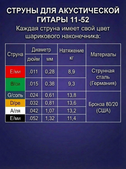 Струны для акустических гитар (Бронза 80/20) AB 11