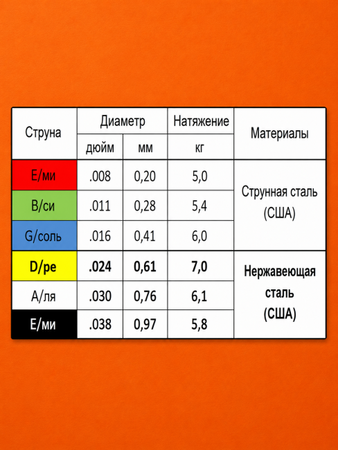 Струны для электрогитар SteelDrive SH UL (основа на гексагональном керне с нержавеющей сталью) Струны для электрогитар SteelDrive SH UL (основа на гексагональном керне с нержавеющей сталью)