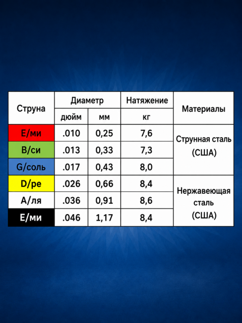 Струны для электрогитар SteelDrive SH L (основа на гексагональном керне с нержавеющей сталью) Струны для электрогитар SteelDrive SH L (основа на гексагональном керне с нержавеющей сталью)